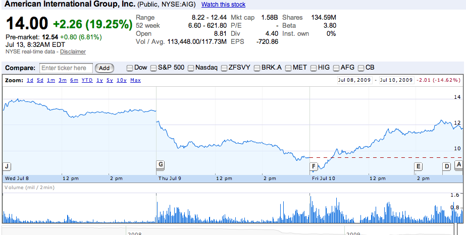 AIG und die Zukunft 244951