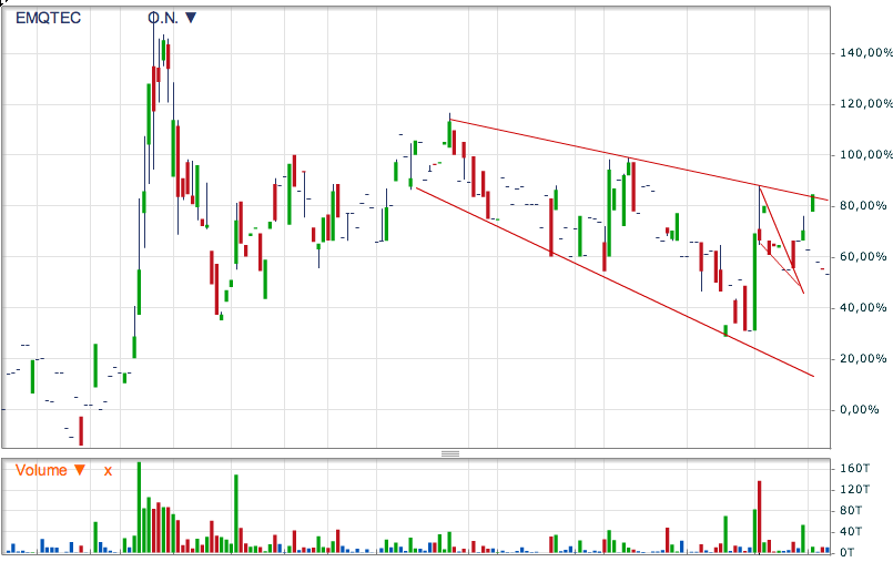 emQtec (A0JL52) - die neue ArQuana oder was?! 496786