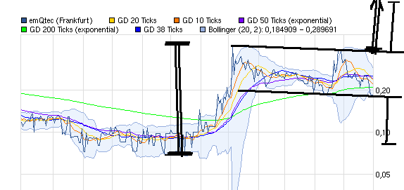 emQtec (A0JL52) - die neue ArQuana oder was?! 526707