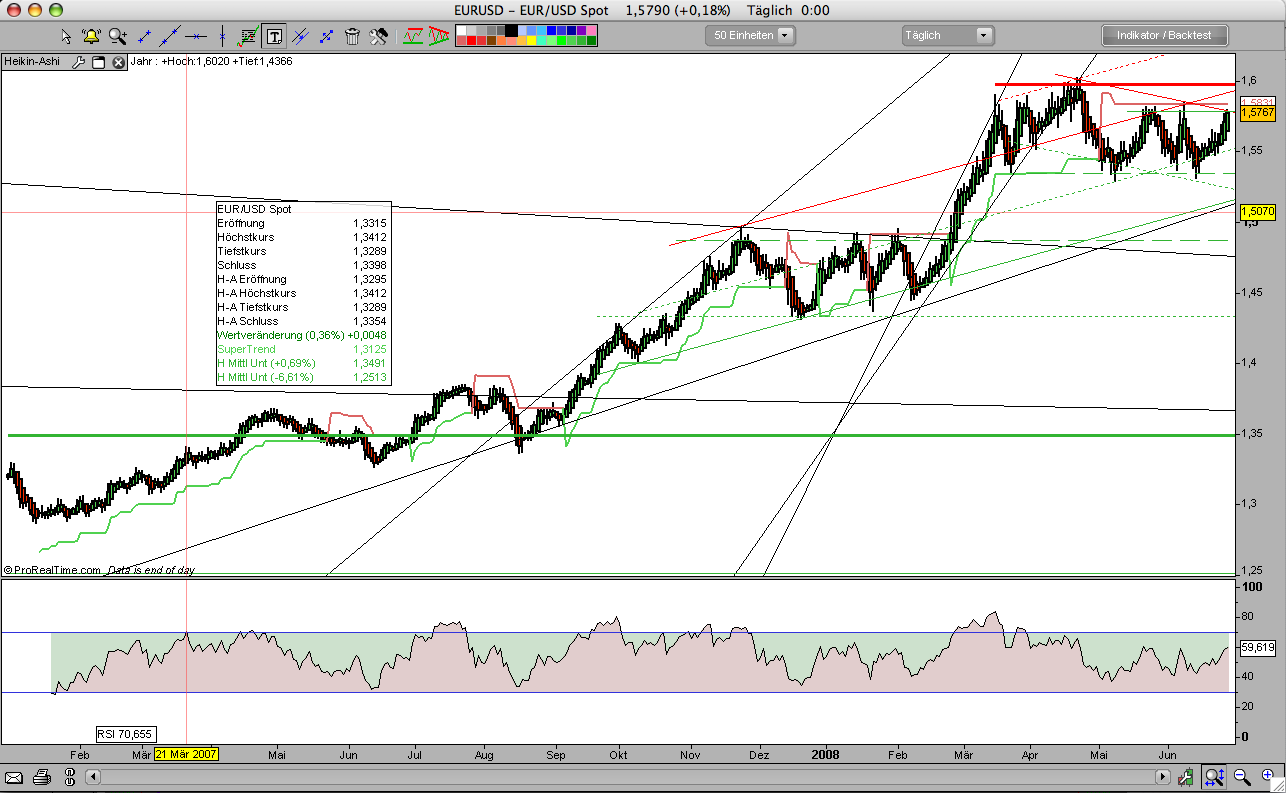 Das Bärengebrüll wird schon wieder lauter, 172064