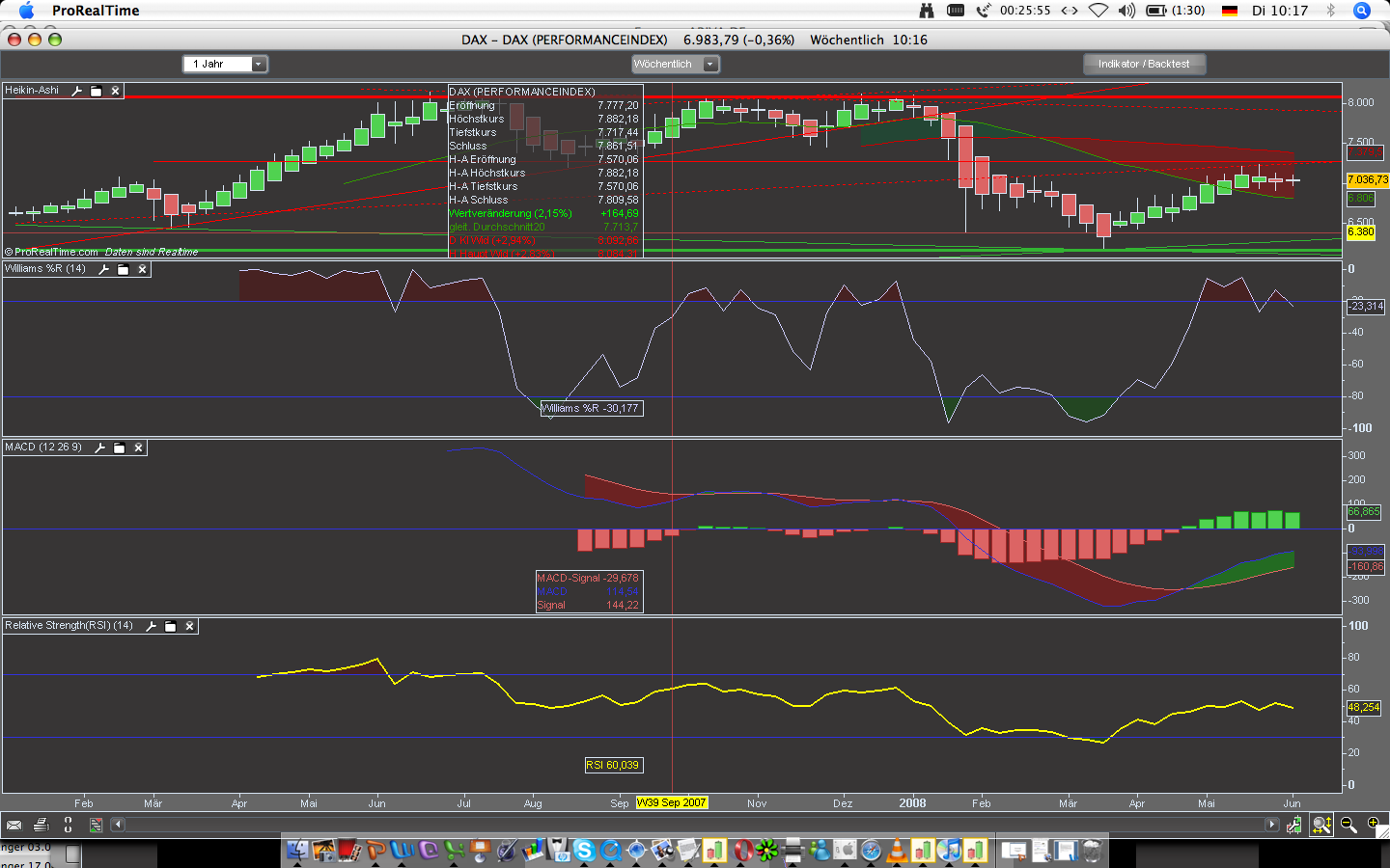 Das Bärengebrüll wird schon wieder lauter, 166800
