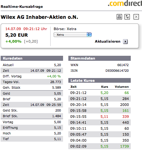Wilex bald wie Phönix aus der Asche! 245200