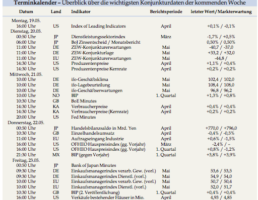 Das Bärengebrüll wird schon wieder lauter, 164247