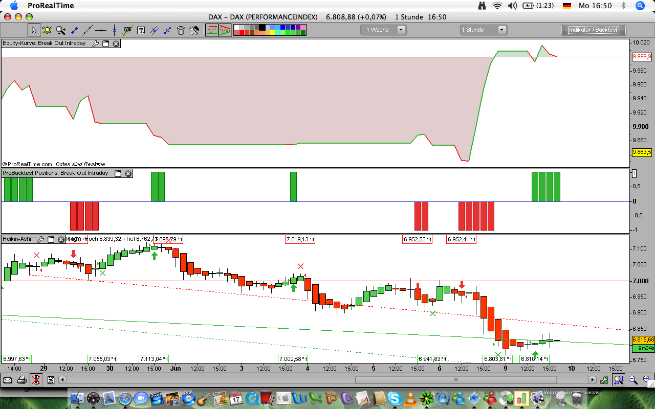 Das Bärengebrüll wird schon wieder lauter, 168068