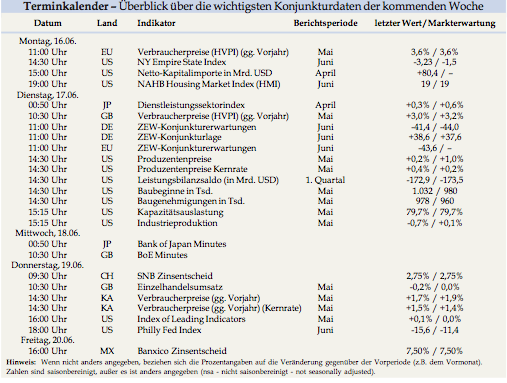Das Bärengebrüll wird schon wieder lauter, 169180