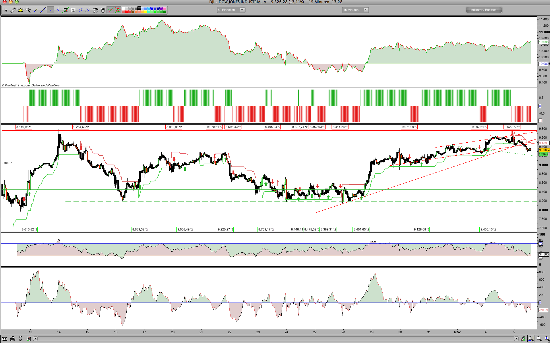 Hart aber Fair ! 197417