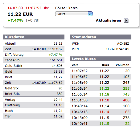 AIG und die Zukunft 245231