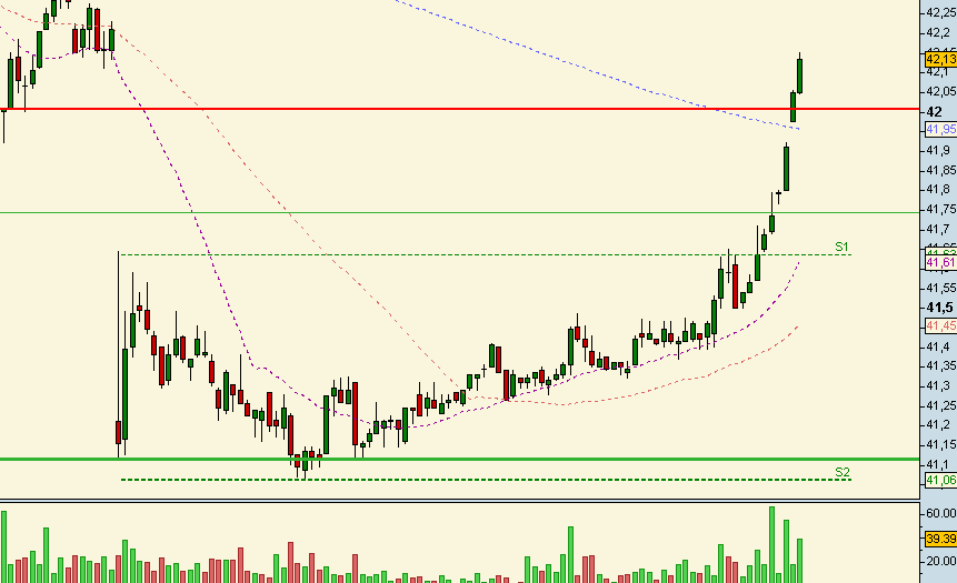 Deutsche Bank (moderiert) 403640