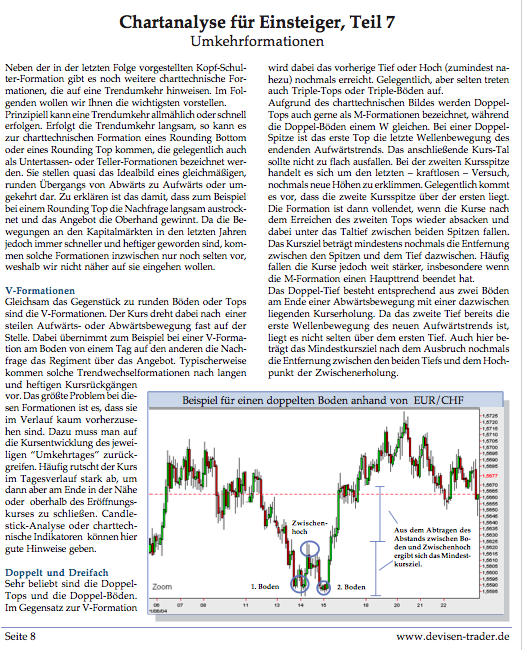 Die Märkte ändern sich , wir auch 172170