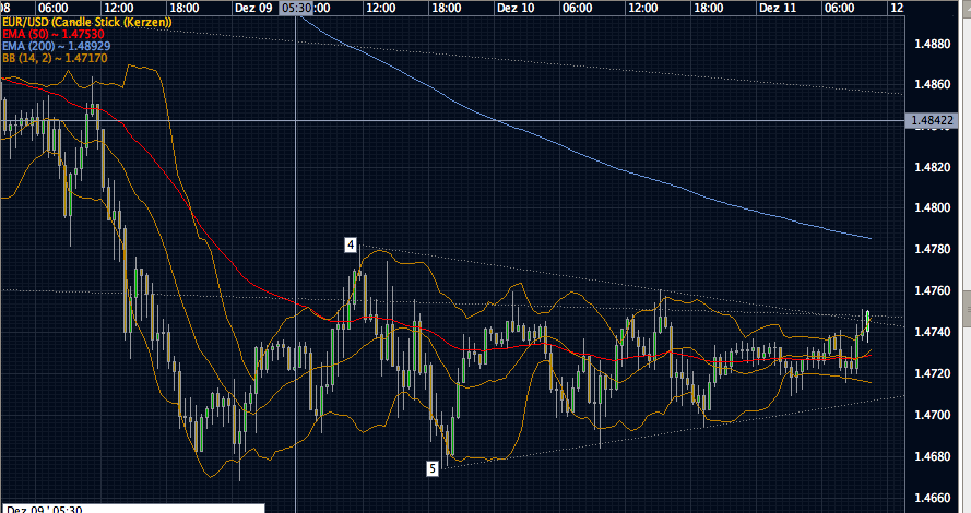 Quo Vadis Dax 2009 282748