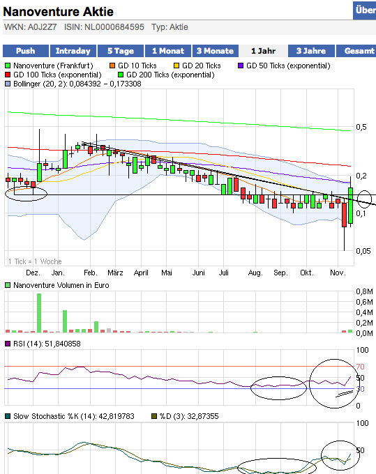 Nanoventure! Kurs vor Explosion!? 457771