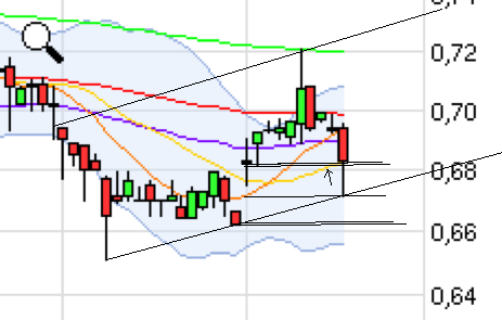 Q-Cells Charts intraday mittel und langfristig 464965