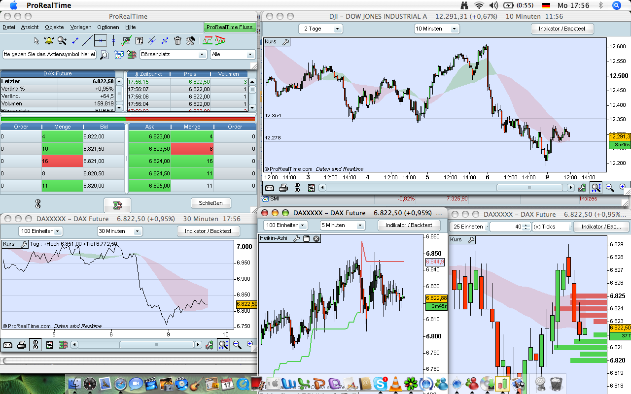 Das Bärengebrüll wird schon wieder lauter, 168077