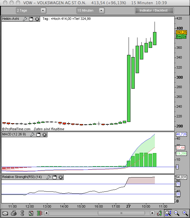 VW für Shorties 195326