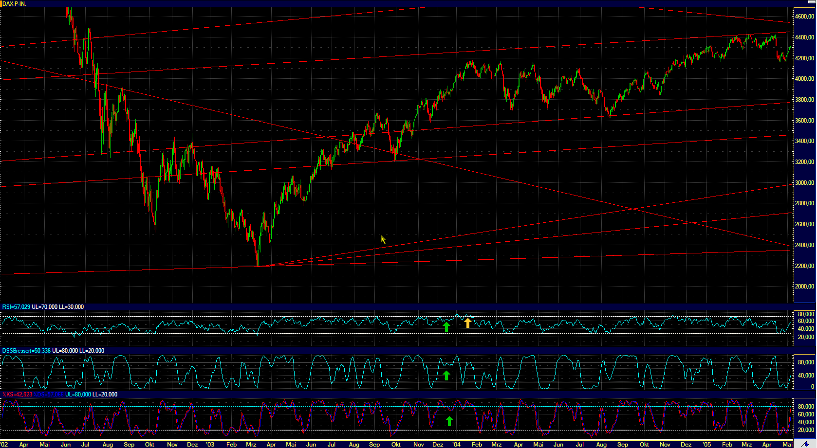 Quo Vadis Dax 2010 - Das Original 291629