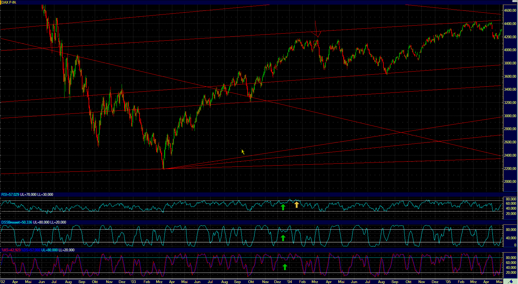 Quo Vadis Dax 2010 - Das Original 291632