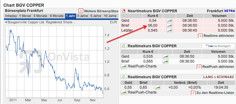 Trading Bougainville Copper (ADRs) 867948 469738