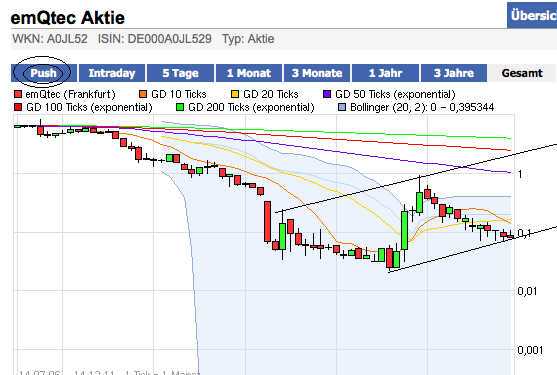 Emqtec(A0JL52)-2011 eine neue situation-Gigantisch 467293