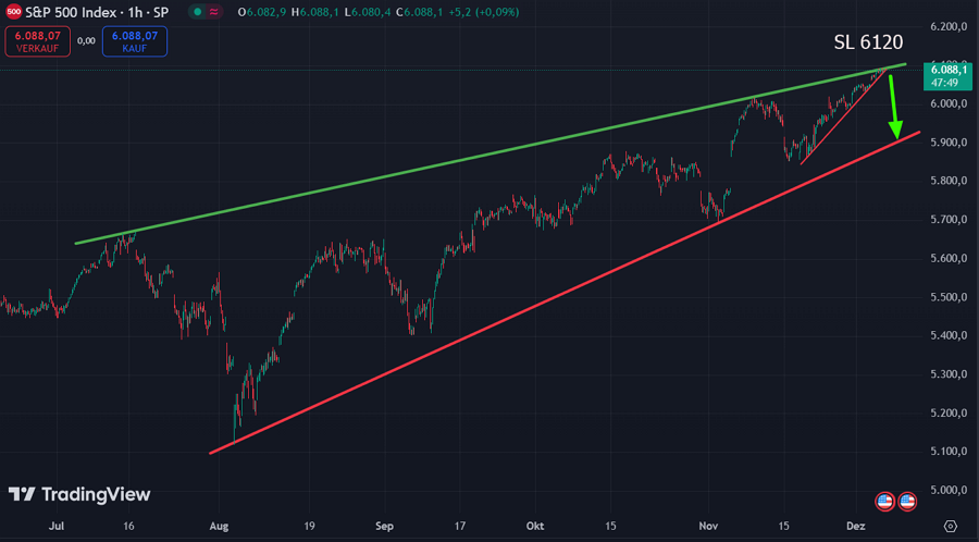 Börse ein Haifischbecken: Trade was du siehst 1461162