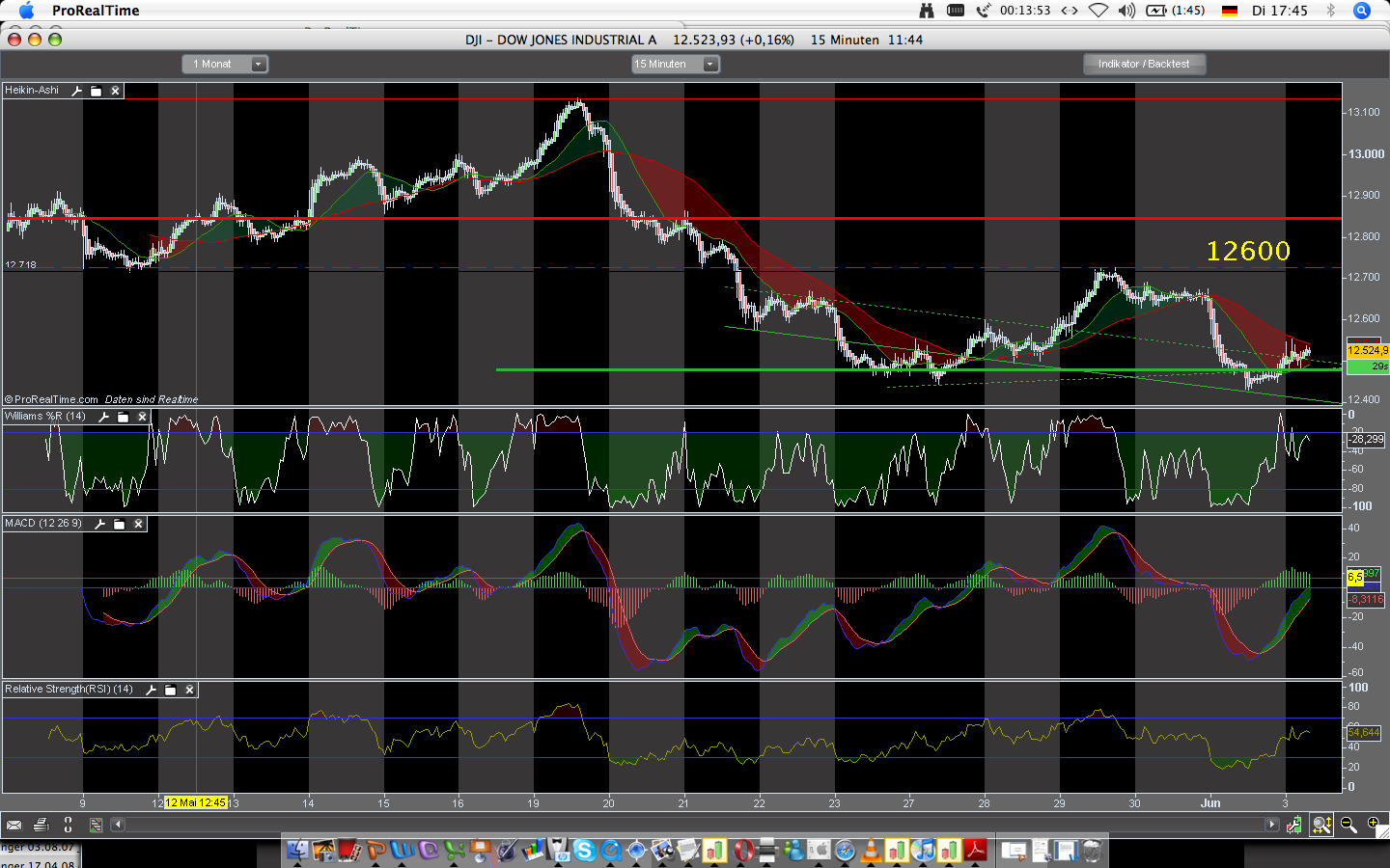 Das Bärengebrüll wird schon wieder lauter, 166939