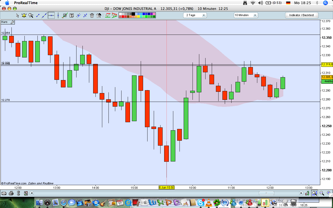 Das Bärengebrüll wird schon wieder lauter, 168086