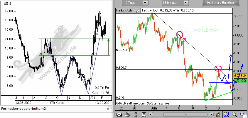 Das Bärengebrüll wird schon wieder lauter, 169259
