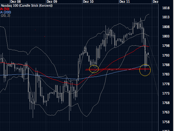 Quo Vadis Dax 2009 282895