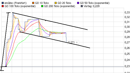 emQtec (A0JL52) - die neue ArQuana oder was?! 496486