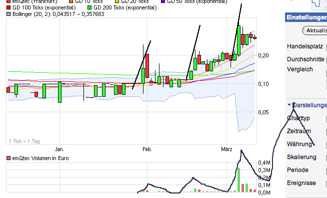 emQtec (A0JL52) - die neue ArQuana oder was?! 492441
