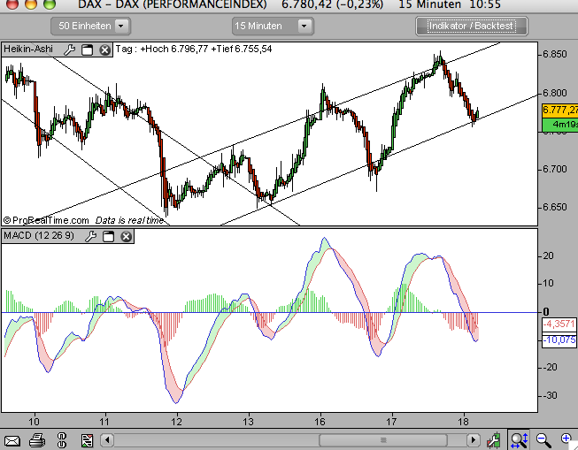 Das Bärengebrüll wird schon wieder lauter, 169663