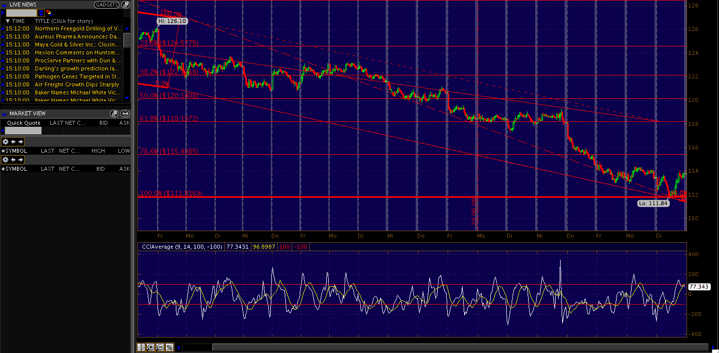 Das Bärengebrüll wird schon wieder lauter, 172666