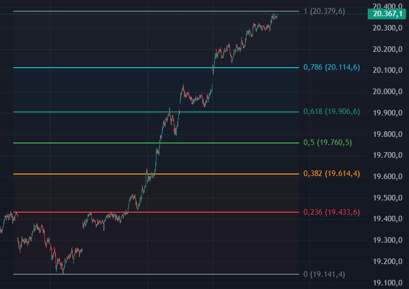 Börse ein Haifischbecken: Trade was du siehst 1461172