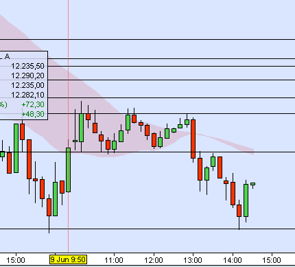 Das Bärengebrüll wird schon wieder lauter, 168103