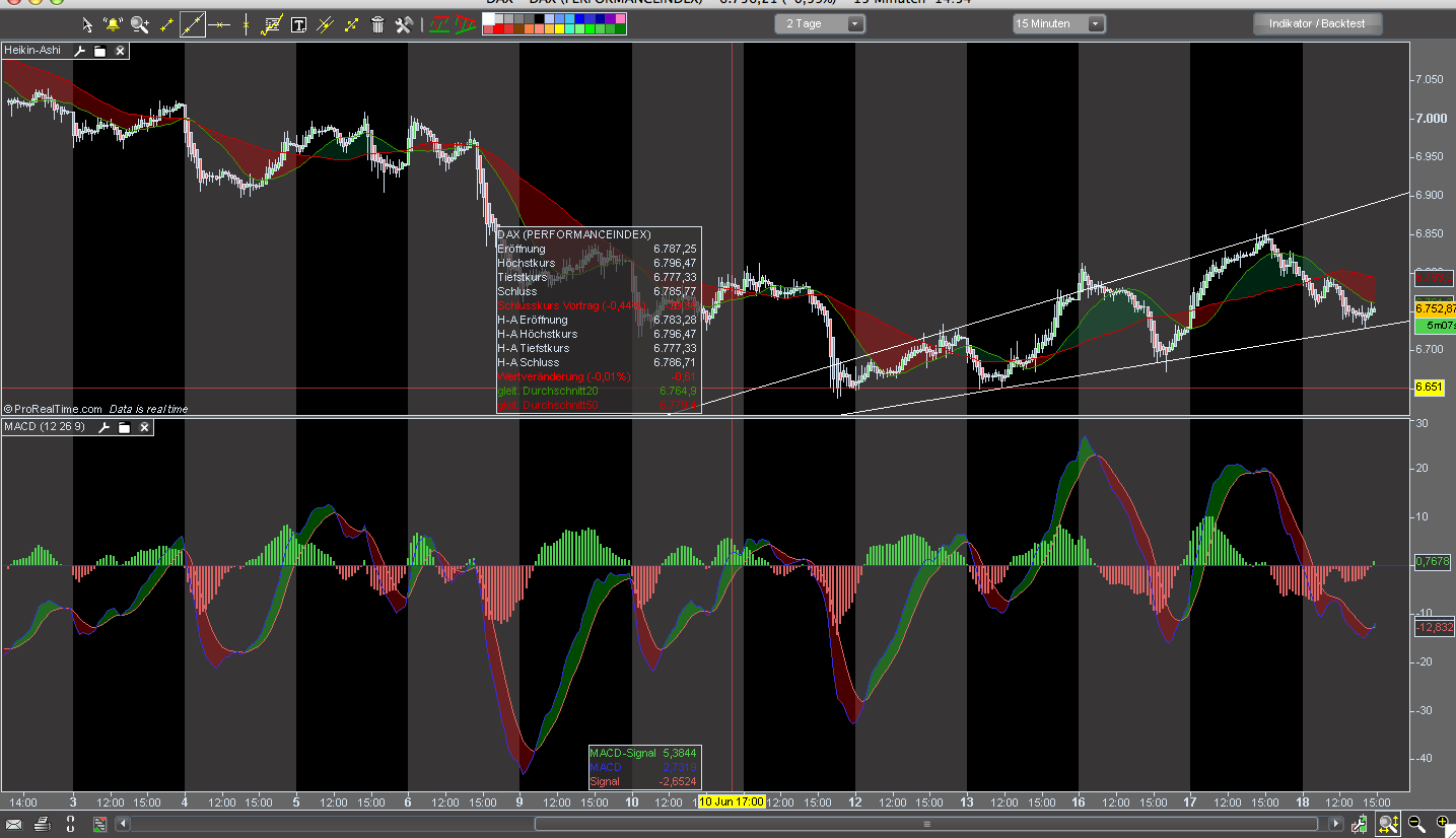 Das Bärengebrüll wird schon wieder lauter, 169710