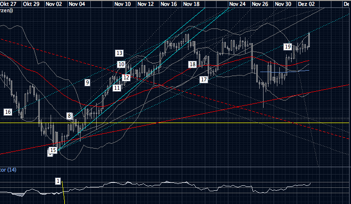 Quo Vadis Dax 2009 280429