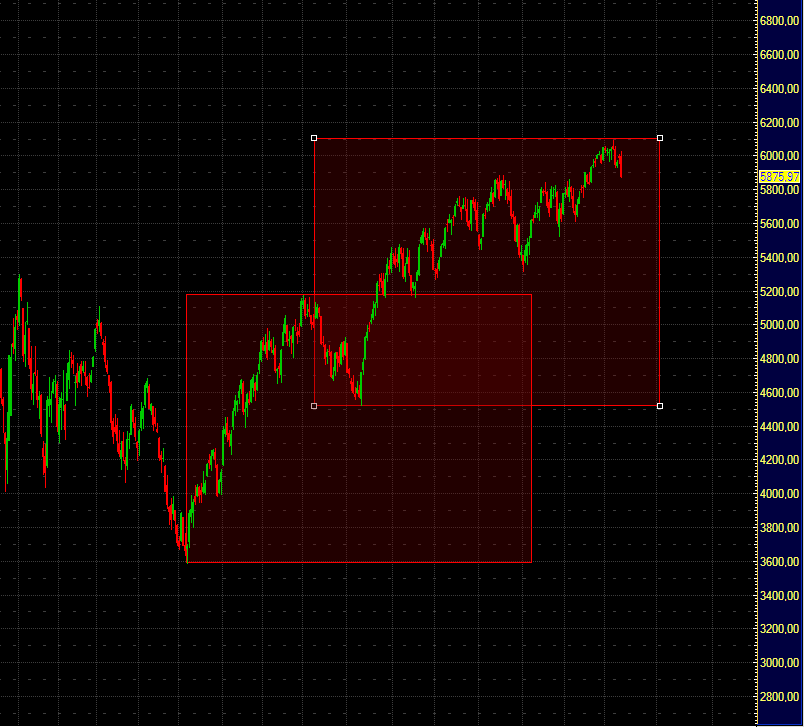 Quo Vadis Dax 2010 - Das Original 292112
