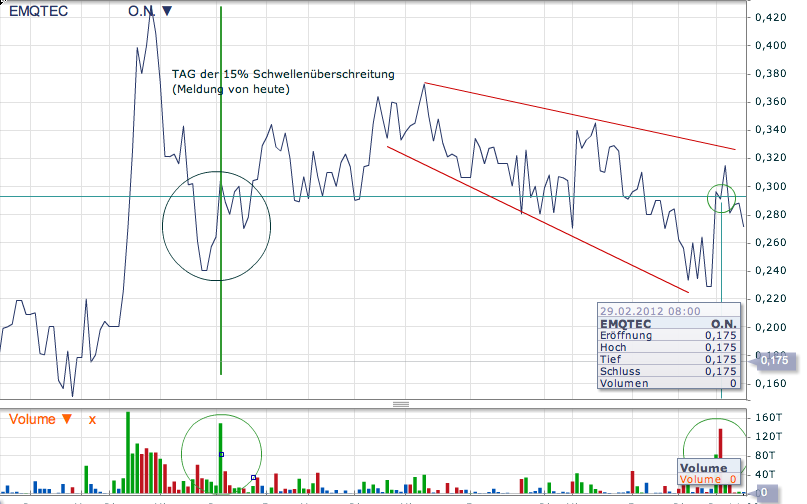 emQtec (A0JL52) - die neue ArQuana oder was?! 496491