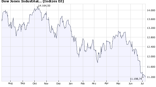 Das Bärengebrüll wird schon wieder lauter, 173707