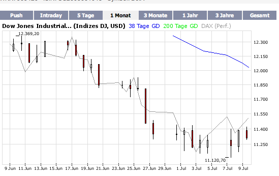 Das Bärengebrüll wird schon wieder lauter, 173931