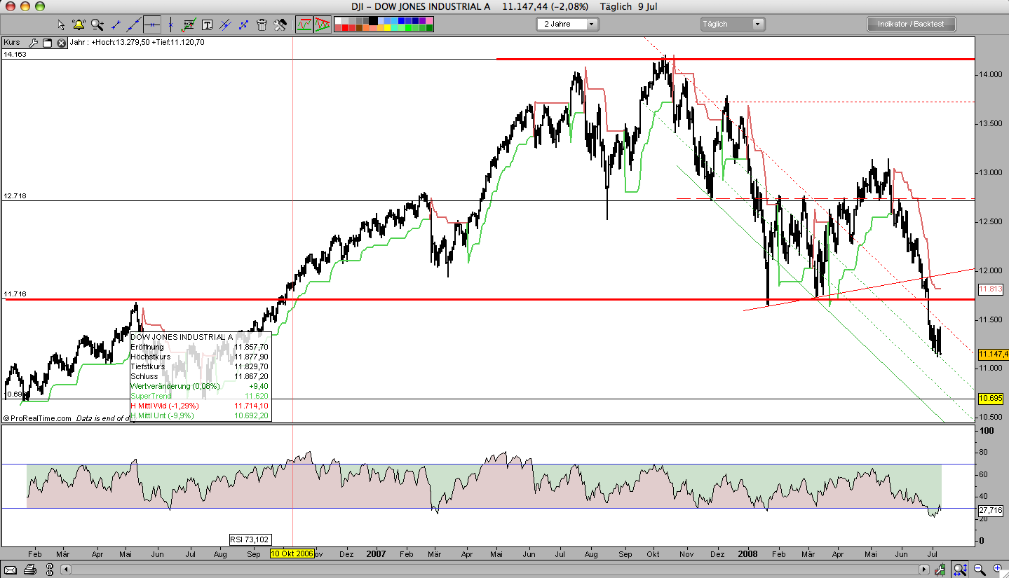 Das Bärengebrüll wird schon wieder lauter, 173971