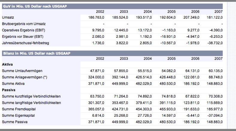 Das Bärengebrüll wird schon wieder lauter, 174180