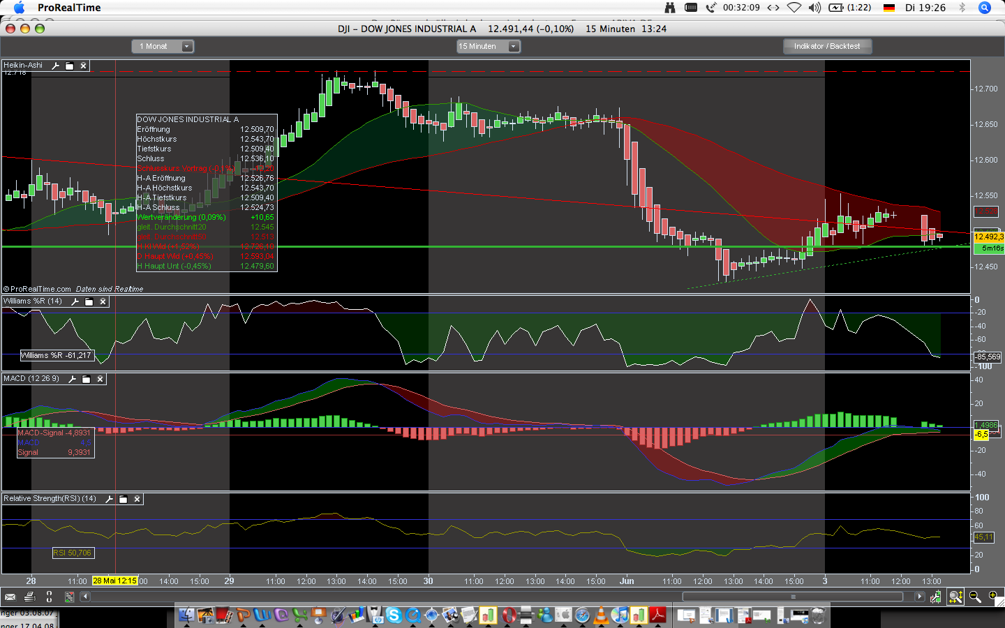 Das Bärengebrüll wird schon wieder lauter, 166953