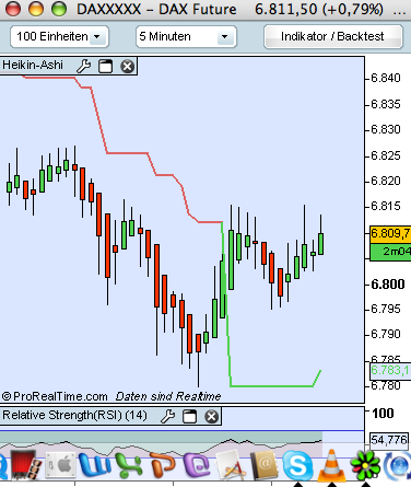 Das Bärengebrüll wird schon wieder lauter, 168112