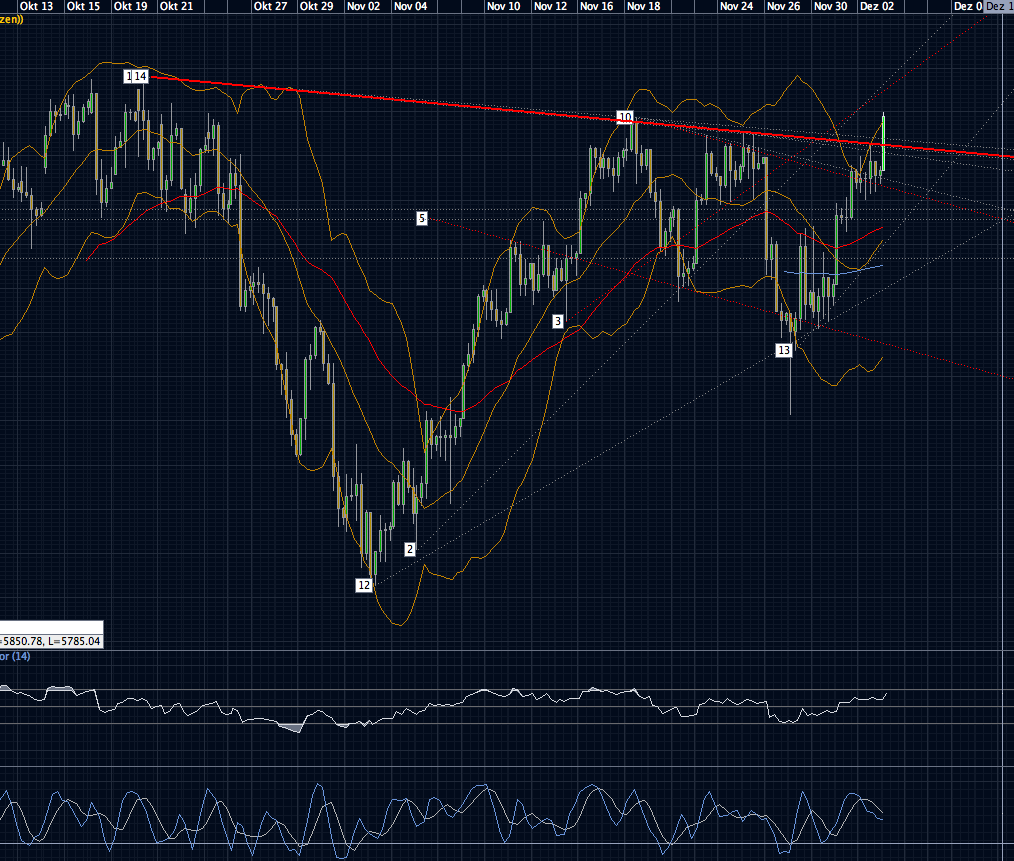 Quo Vadis Dax 2009 280430