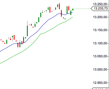 QV ultimate (unlimited) 565864