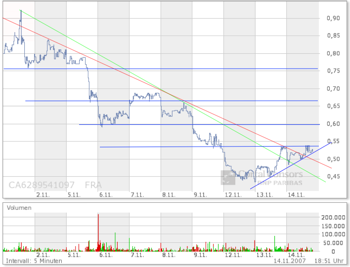 NFX Gold Inc. 131218
