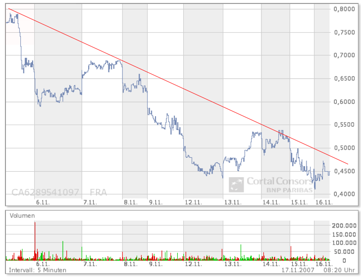 NFX Gold Inc. 131630