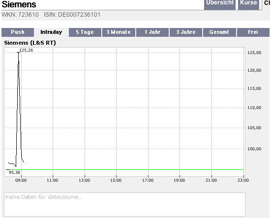 Siemens vor Absturz?? 132343