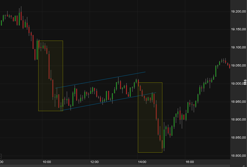 Börse ein Haifischbecken: Trade was du siehst 1458964
