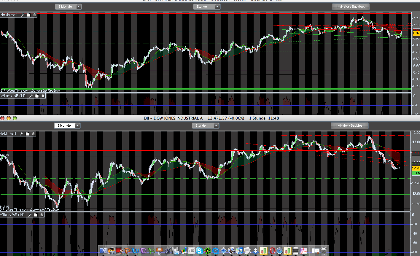 Das Bärengebrüll wird schon wieder lauter, 165643